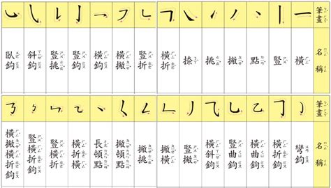 鄭筆劃|鄭的基本字典查詢解釋